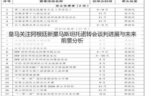 皇马关注阿根廷新星马斯坦托诺转会谈判进展与未来前景分析